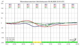 Magnetogramm_06_08_2026