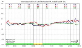 Magnetogramm_06_10_2026