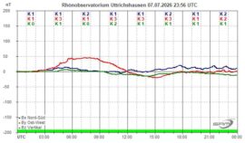 Magnetogramm_07_07_2026