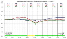 Magnetogramm_07_08_2026