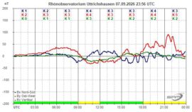 Magnetogramm_07_09_2026