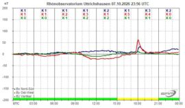 Magnetogramm_07_10_2026