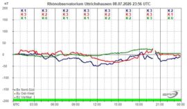 Magnetogramm_08_07_2026