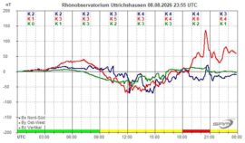 Magnetogramm_08_08_2026