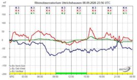 Magnetogramm_08_09_2026