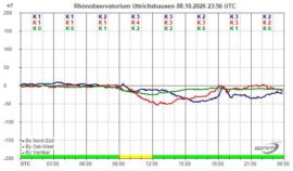 Magnetogramm_08_10_2026