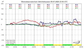 Magnetogramm_09_07_2026
