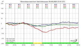 Magnetogramm_09_08_2026