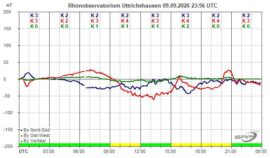 Magnetogramm_09_09_2026