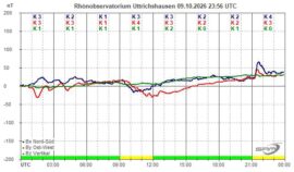 Magnetogramm_09_10_2026