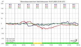 Magnetogramm_10_07_2026