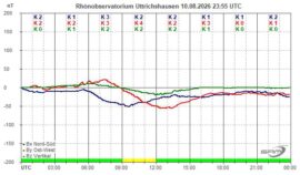 Magnetogramm_10_08_2026