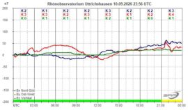 Magnetogramm_10_09_2026