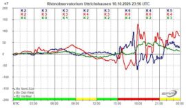 Magnetogramm_10_10_2026