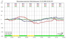 Magnetogramm_11_07_2026
