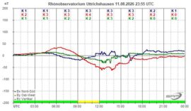 Magnetogramm_11_08_2026