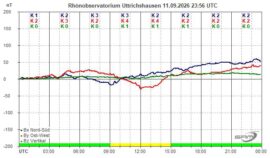 Magnetogramm_11_09_2026