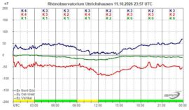 Magnetogramm_11_10_2026