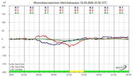 Magnetogramm_12_09_2026