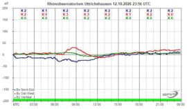 Magnetogramm_12_10_2026