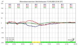 Magnetogramm_13_09_2026