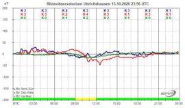 Magnetogramm_13_10_2026