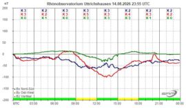 Magnetogramm_14_08_2026