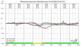 Magnetogramm_14_10_2026