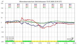 Magnetogramm_15_07_2026