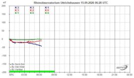 Magnetogramm_15_09_2026