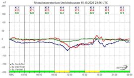 Magnetogramm_15_10_2026