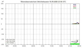 Magnetogramm_16_09_2026