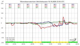 Magnetogramm_16_10_2026