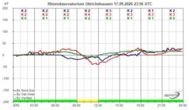 Magnetogramm_17_09_2026
