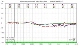 Magnetogramm_17_10_2026