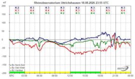 Magnetogramm_18_08_2026