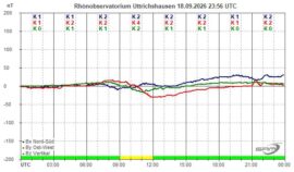 Magnetogramm_18_09_2026