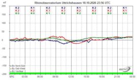 Magnetogramm_18_10_2026
