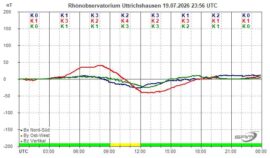 Magnetogramm_19_07_2026
