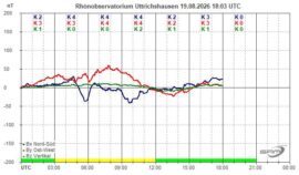 Magnetogramm_19_08_2026