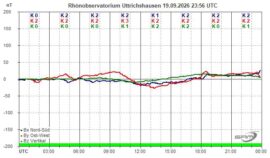 Magnetogramm_19_09_2026