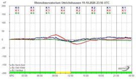 Magnetogramm_19_10_2026