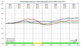 Magnetogramm_20_07_2026