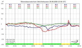 Magnetogramm_20_08_2026