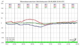 Magnetogramm_20_09_2026