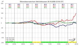Magnetogramm_20_10_2026