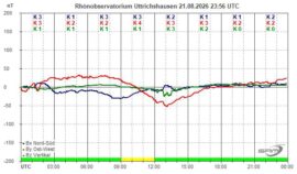 Magnetogramm_21_08_2026