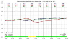 Magnetogramm_21_09_2026