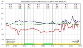 Magnetogramm_21_10_2026