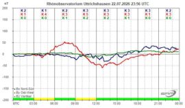 Magnetogramm_22_07_2026
